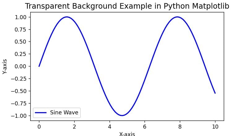 pythonguides's tweet card. Learn how to create transparent plot backgrounds and style legends in Python Matplotlib using two easy methods. Perfect for professional, clean visualizations.