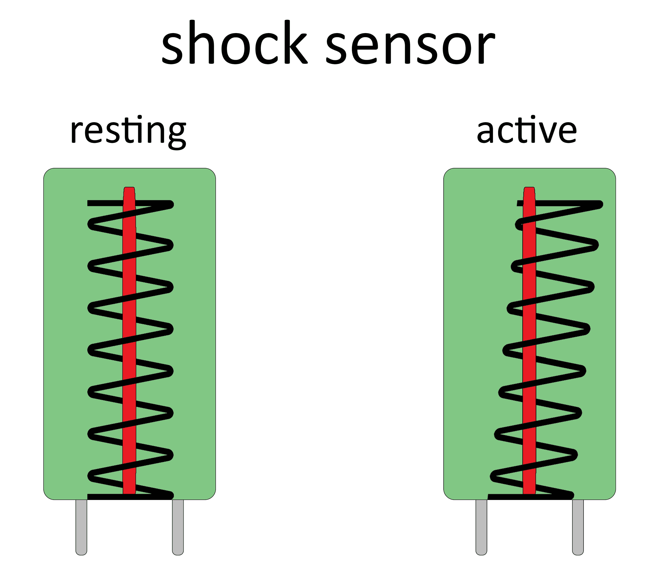 circuitbasics's tweet card. Shock sensors and knock sensors can be used to detect closing doors, excessive vibrations in machinery, or collisions in remote controlled vehicles.