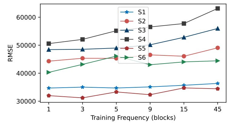 maxpainanalyst's tweet card. AI-powered FENN framework outperforms existing models in predicting Bitcoin transaction fees with higher speed and accuracy.
