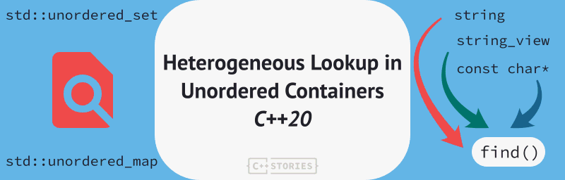 mrkkrj's tweet card. Would you like to gain 20…35 or even 50% speed improvements when searching in associative containers? In this blog post, we’ll explore a technique called “heterogenous access” that offers such...