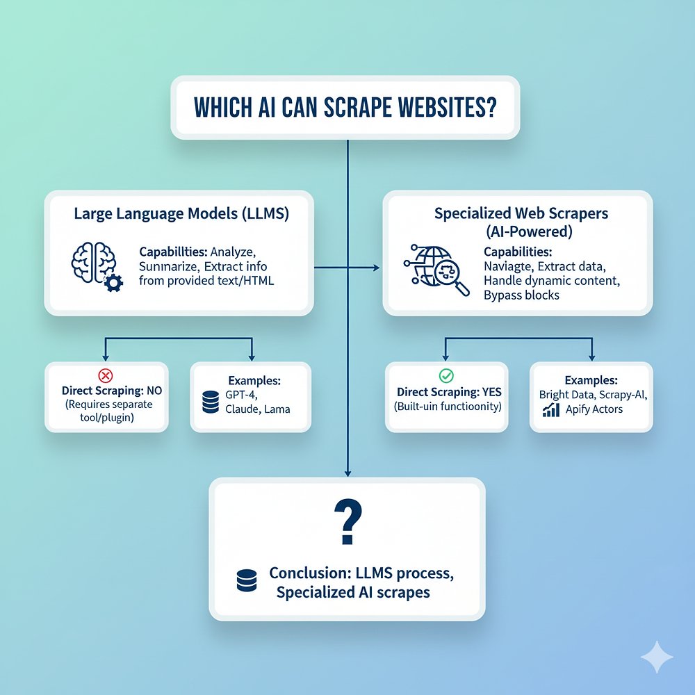 RaquellFicstar's tweet card. Explore the top AI web scraping tools leading the way in smarter, web data extraction. And discover what AI does for web scraping in 2025.