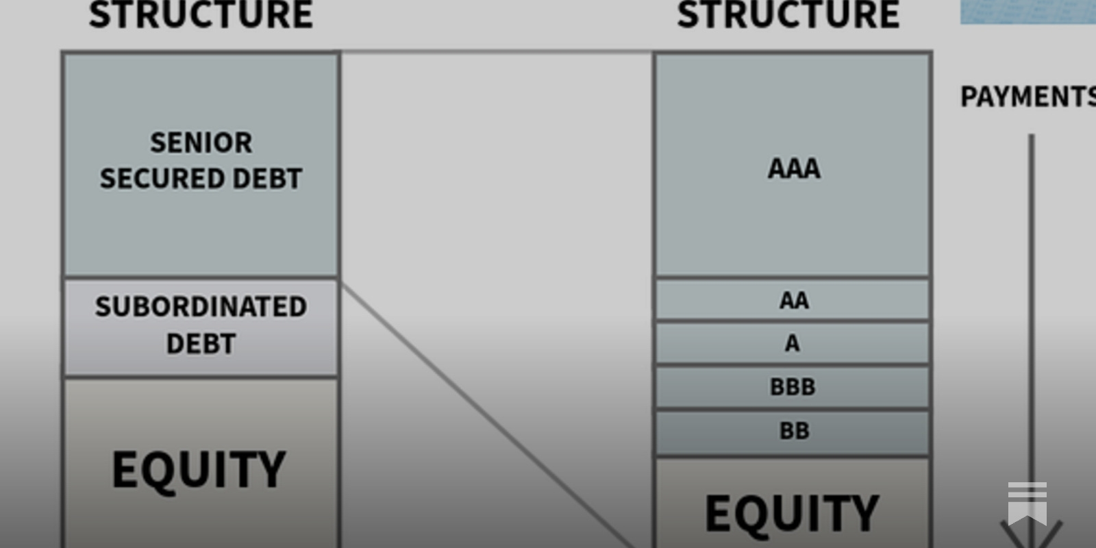 LeylaKuni's tweet card. A glimpse into structured finance — and what LPs should know