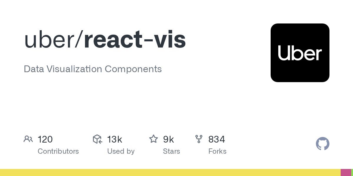 JavaScript7500's tweet card. Data Visualization Components. Contribute to uber/react-vis development by creating an account on GitHub.