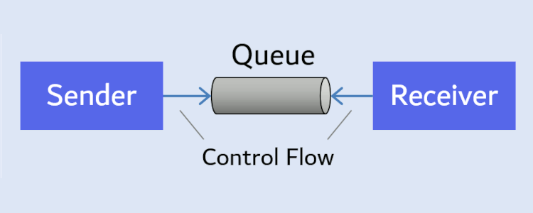 ghohpe's tweet card. When describing messaging systems, it's natural to focus on data flow