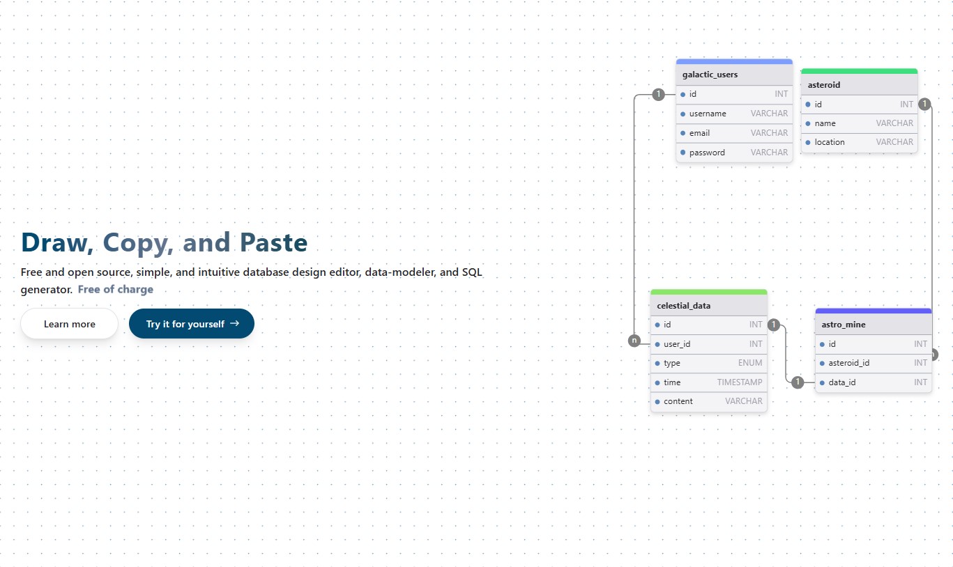 lsamboro60819's tweet card. Design, visualize, and generate SQL effortlessly with drawDB—the online database diagram editor that simplifies database modeling. Start diagramming f