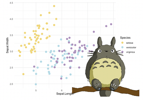 rmarkdown's tweet card. The ghibli package provides color palettes inspired by Studio Ghibli founded by Hayao Miyazaki. It provides palettes from 8 films, with a…