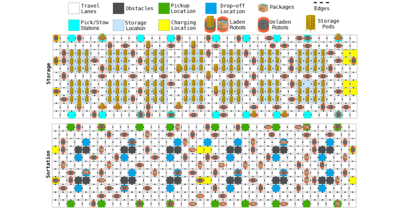Imengby's tweet card. Just read the new paper on DeepFleet https://lnkd.in/eVCV9JGA. Fascinating! Here’s a quick recap : DeepFleet is a collection of four distinct neural network architectures, pre-trained in a self-sup...