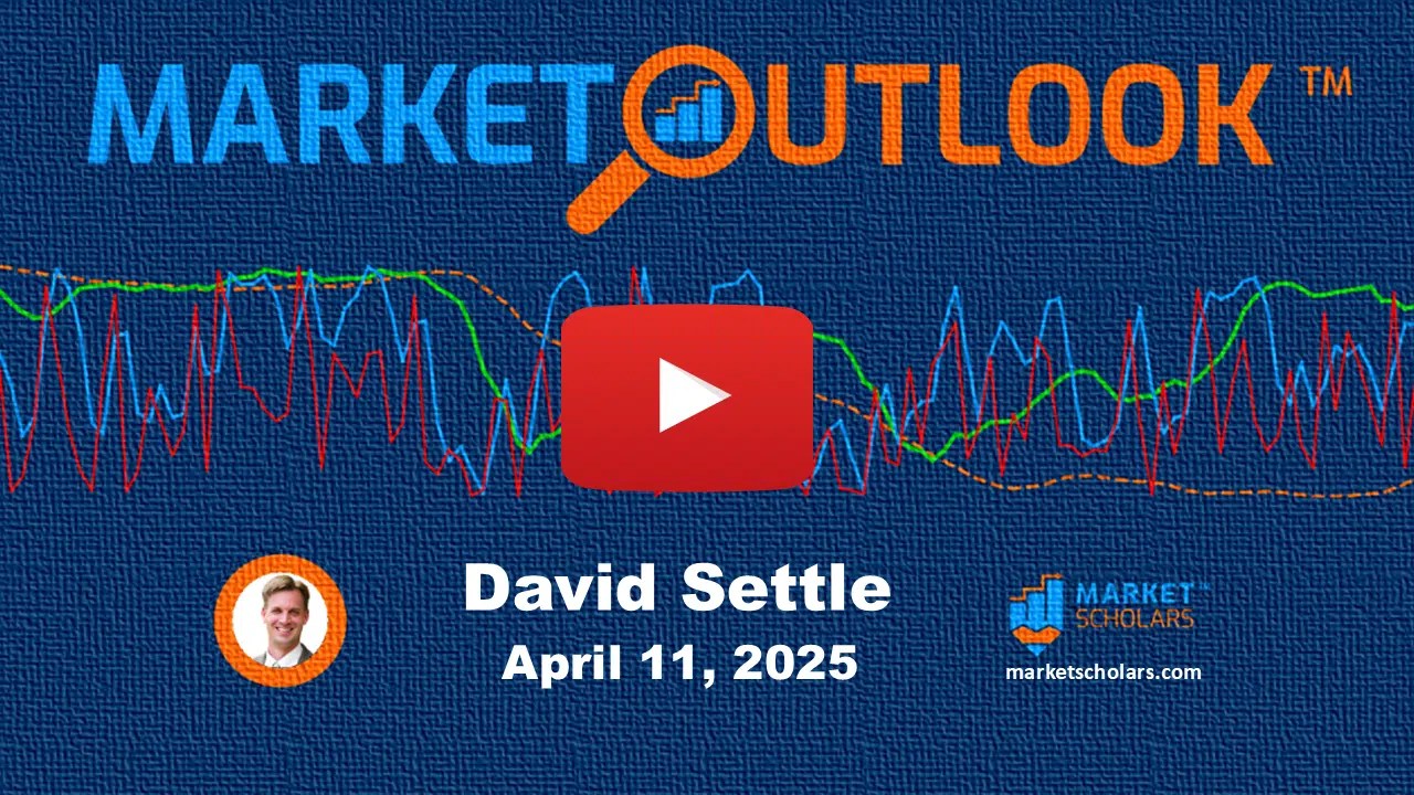 davidsettle42's tweet card. The Market Outlook video helps you understand stock market movements & set their posture, including a review of technical analysis & macroeconomic analysis.https://www.facebook.com/davidsettle42/po...