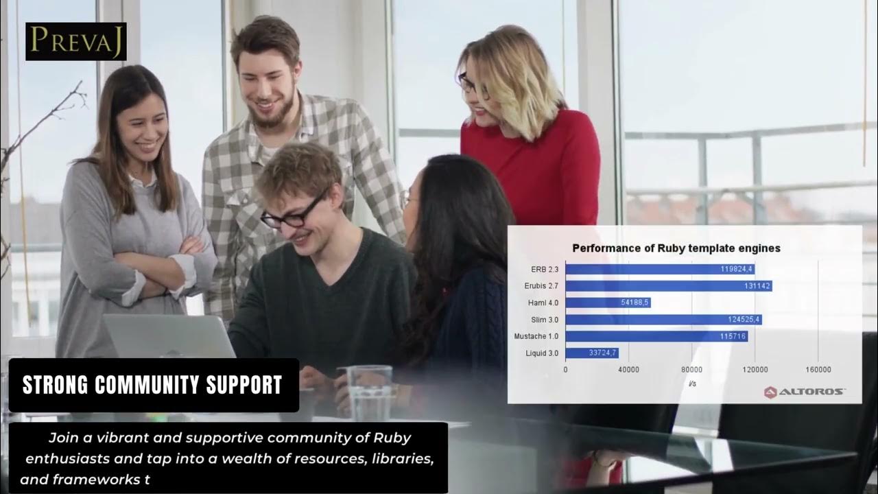 prevaj's tweet card. Unleashing the Potential of Ruby: Elevate Your Software Solutions