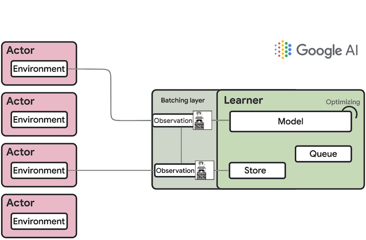 DataPredictive's tweet card. Google Open Sources a New Architecture for Massively Scalable Deep Reinforcement Learning Please connect with me on LinkedIn or follow me on Twitter at https://lnkd.in/dK8BTbB #machinelearning...