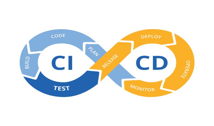 scott_andery's tweet card. Benefits of continuous integration and development will make your software work effectively within a specific time frame.
