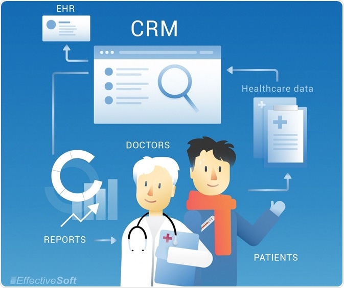 EffectiveSoft's tweet card. Nowadays, CRM (customer relationship management) software solutions are in great demand among companies of all stripes and colors. Big-, medium-, small-sized businesses and nonprofit organizations...
