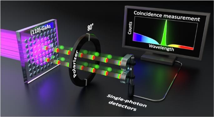LifeboatHQ's tweet card. Two-photon interference, a quantum phenomenon arising from the principle of indistinguishability, is a powerful tool for quantum state engineering and plays a fundamental role in various quantum...