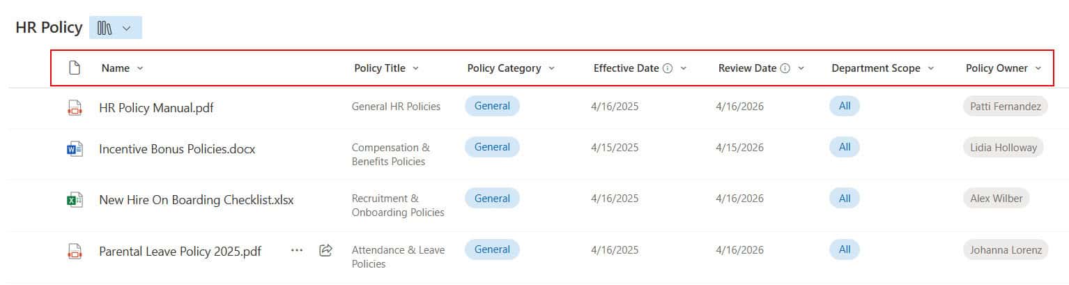LearnOffice365's tweet card. Explore 12 helpful SharePoint Document Library examples. Learn how to organize, manage, and optimize document libraries for better collaboration and productivity.