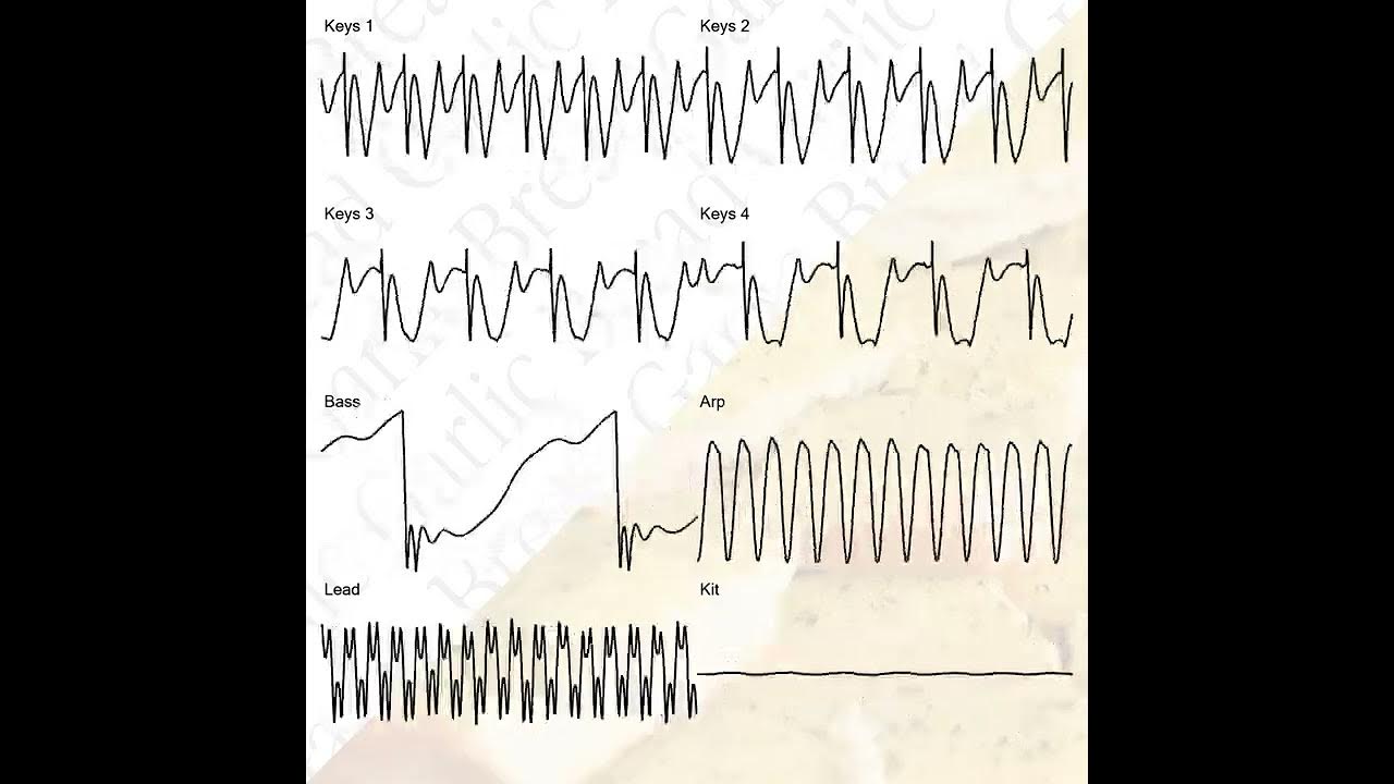 PROTODOME's tweet card. Garlic Bread [32KB Raspberry Pi Chiptune]