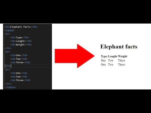 Codebeginners's tweet card. Learn HTML| Tables in HTML