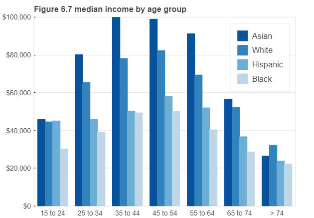 bokeh's tweet card. This is the first installment in a series of blog posts where we reproduce plots from Claus Wilke’s book, Fundamentals of Data…