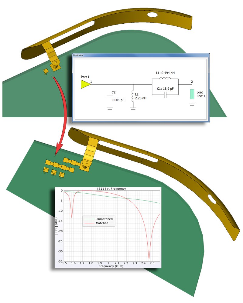 RemcomSoftware's tweet card. The design of a matched antenna is a fairly involved process. This webinar shows how XFdtd simplifies this process by providing tools to parameterize the unmatched antenna, determine S11, synthesize...