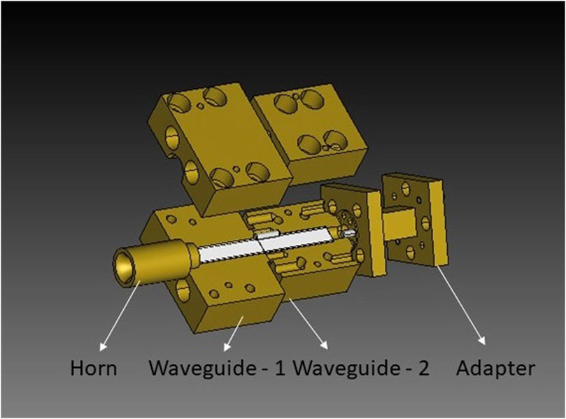 FrontElec's tweet card. A new design for a reconfigurable polarizer integrated E band horn antenna is proposed in this paper. The reconfigurable polarizer consists of two septum bas...