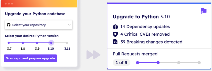 ActiveState's tweet card. Python 3.7 Support Past End of Life Automatically upgrade your Python 3 application with a step-by-step process that helps ensure […]