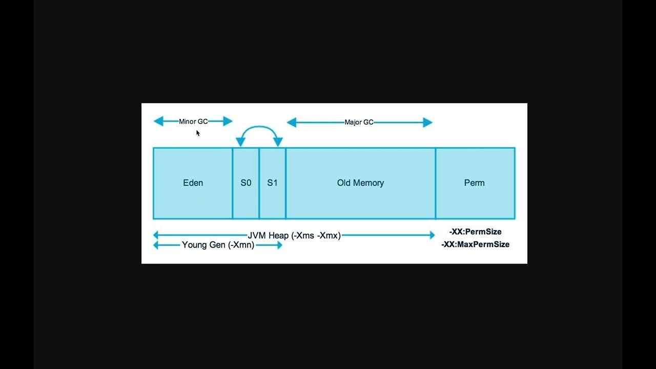 aviroues's tweet card. JVM Memory Model