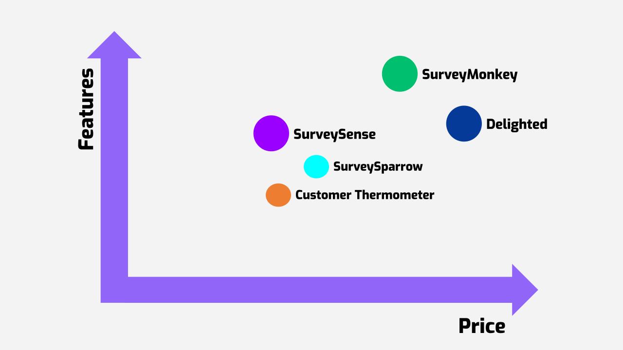 MarcomRobot's tweet card. Discover the best online feedback tools of 2023. All of these online feedback tools are free to use.