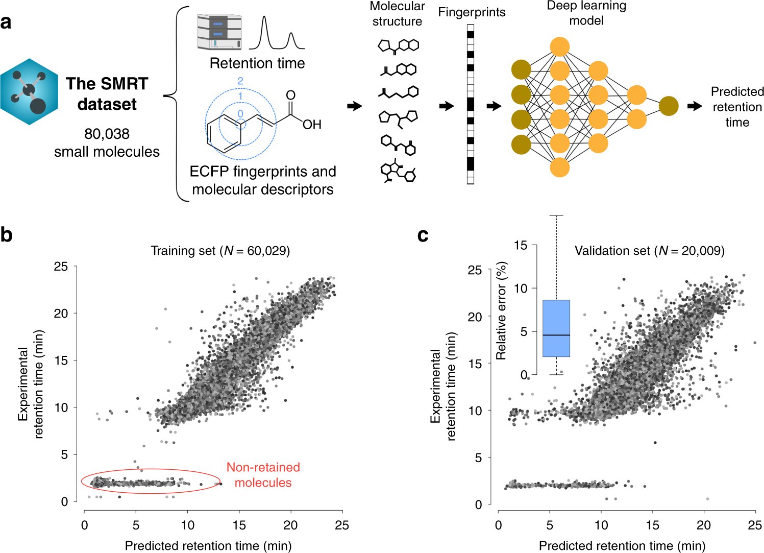 XaviDomingo1's tweet card. Nature Communications - The use of machine learning for identifying small molecules through their retention time’s predictions has been challenging so far. Here the authors combine a large...