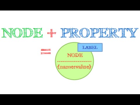 CodeComplete's tweet card. Neo4j Tutorial 9 : Create Node with Properties