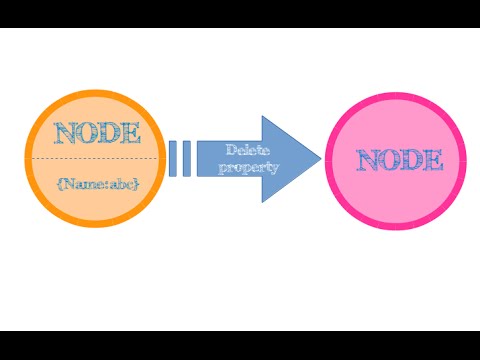 CodeComplete's tweet card. Neo4j Tutorial 13 : Delete property from node