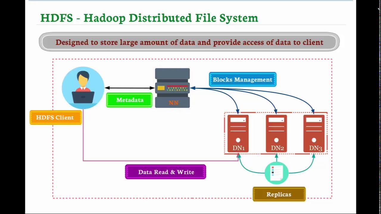 CodeComplete's tweet card. Hadoop Distributed Filesystem (HDFS) And Its Features