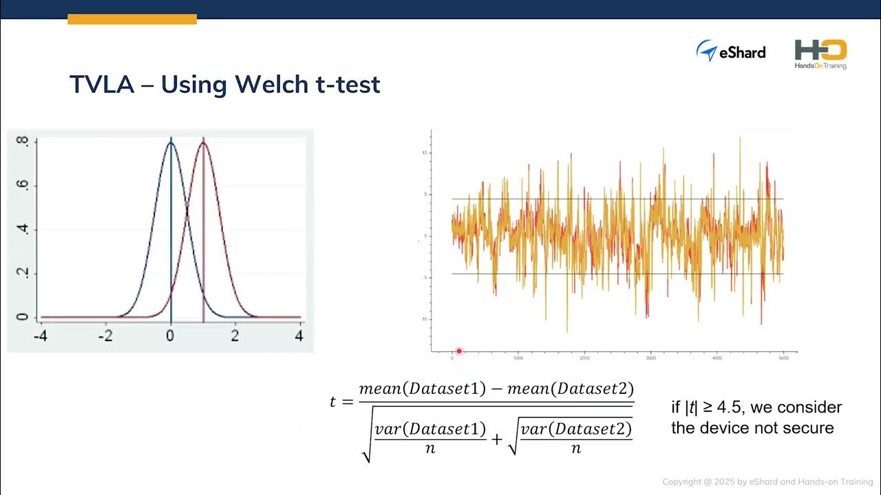 eshard's tweet card. Webinar | Side-Channel Attacks on Modern Devices