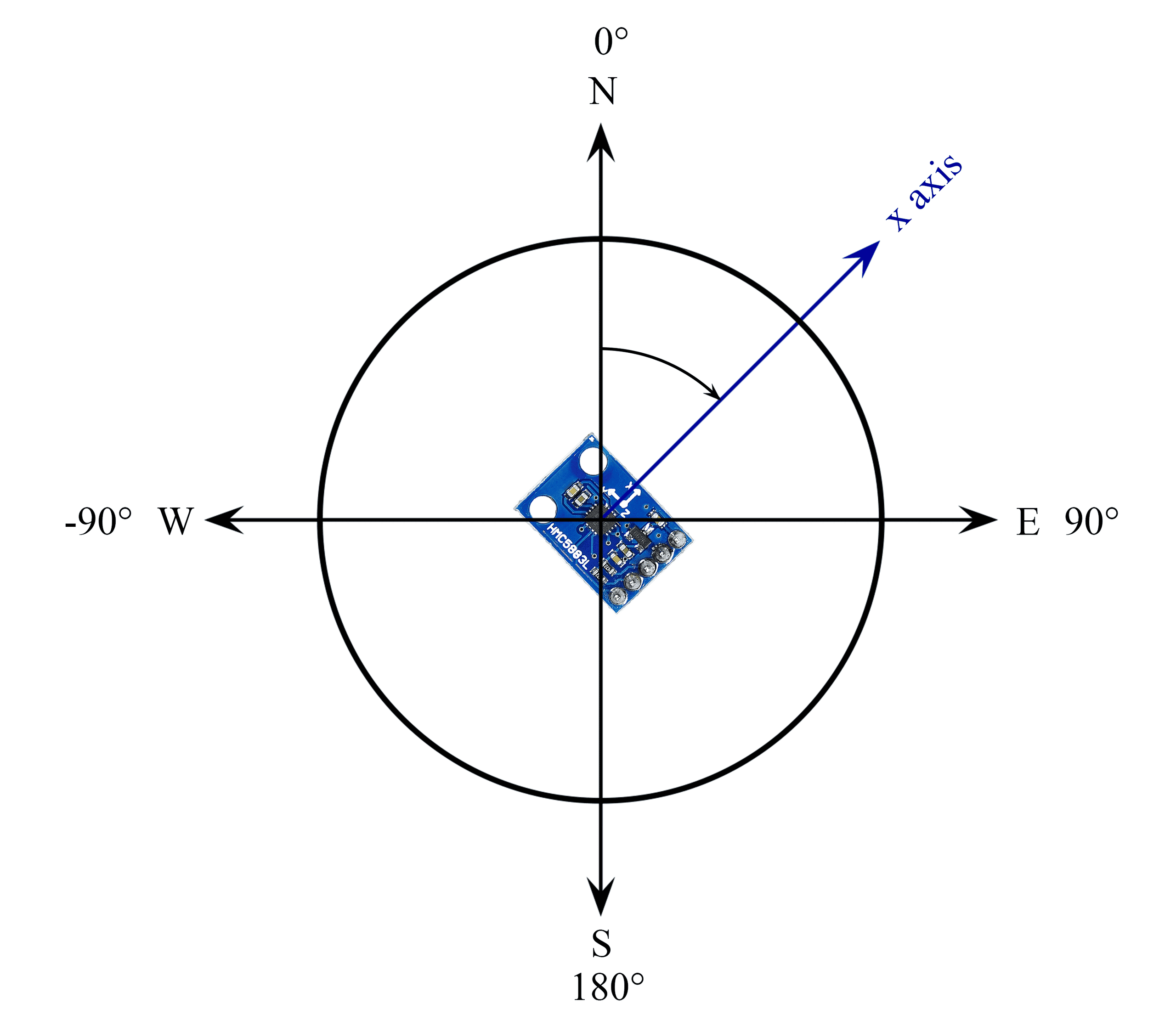 circuitbasics's tweet card. Magnetometers can turn your Arduino into a digital compass. They're great for navigation and guidance systems, and can even be used detect electric currents in wires.