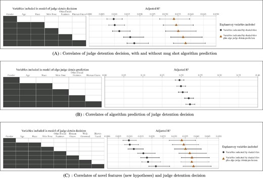 QJEHarvard's tweet card. Abstract. While hypothesis testing is a highly formalized activity, hypothesis generation remains largely informal. We propose a systematic procedure to ge