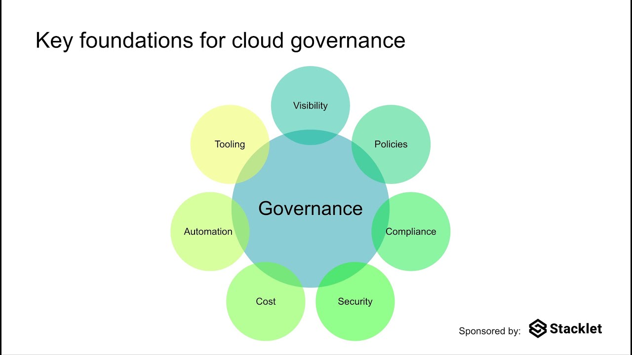 stackletio's tweet card. Foundations of Cloud Governance: A Practitioner's Guide