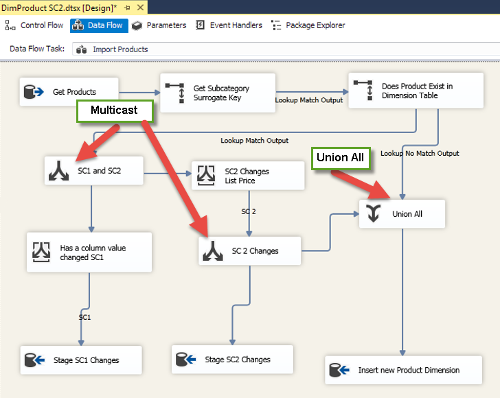 SQLMika's tweet card. In this blog post you will see step by step how to Manage a Slowly Changing Dimension in SQL Server Integration Services.