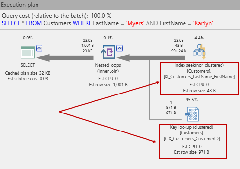 SQLShack's tweet card. In this blog post you will find top 10 most asked questions and a few that should be asked but often are not, and answers on them about SQL Server Indexes.
