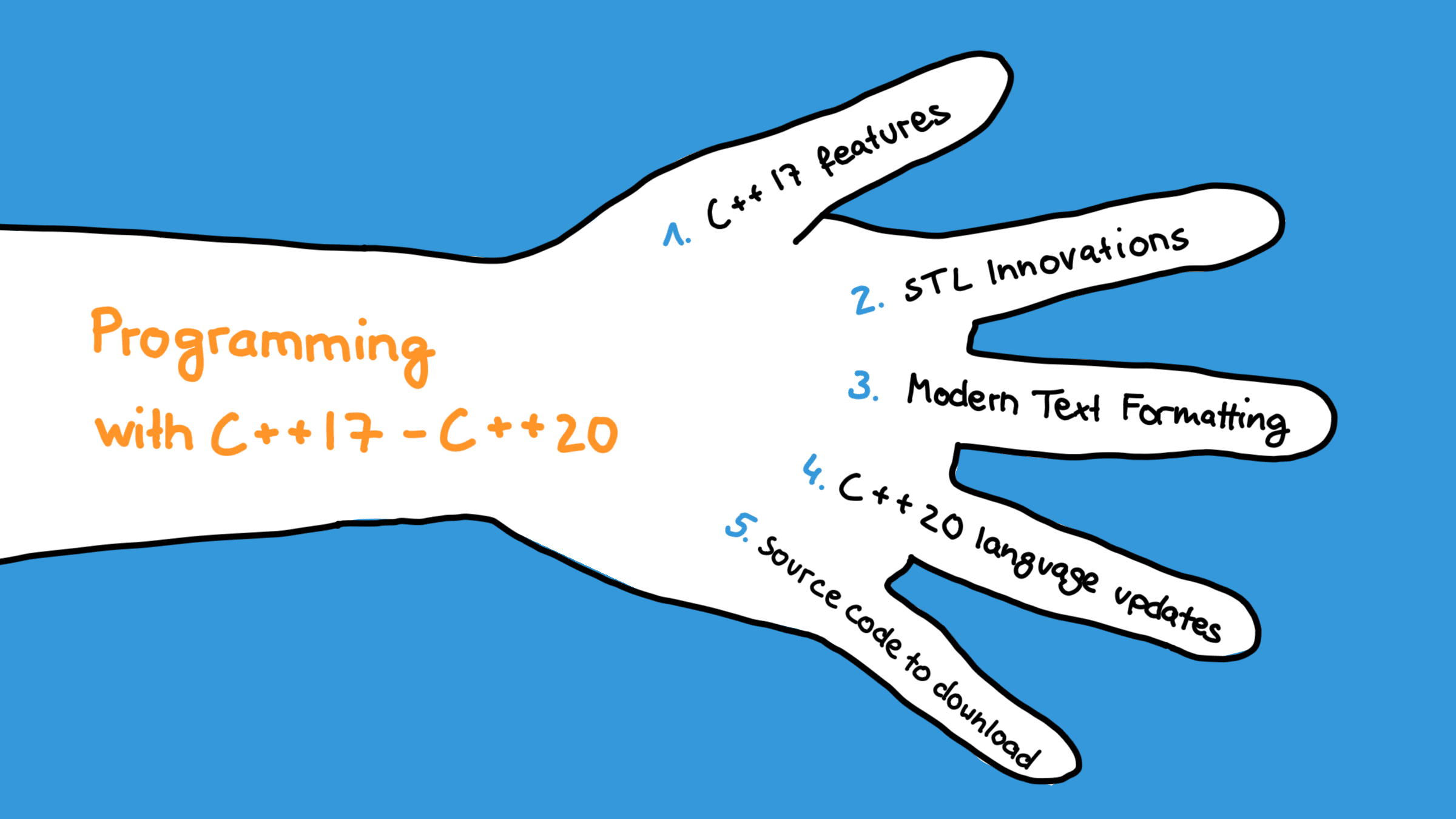 Andreas__Fertig's tweet card. You asked for it, and I listened. This September, I’m offering a special bundle: my Programming with C++17 and C++20 self-study course...