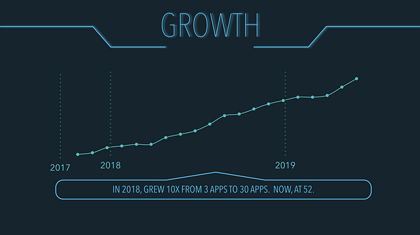 jcsousa9's tweet card. If your company is using GraphQL, you should get involved and invest in GraphQL’s success.