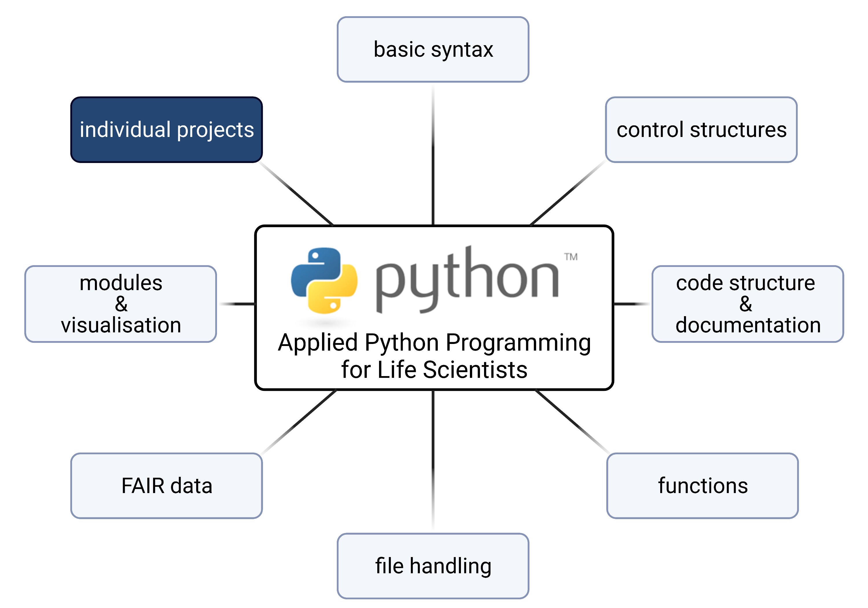 boas_pucker's tweet card. Applied Python Programming for Life Scientists. Contribute to bpucker/APPLS development by creating an account on GitHub.