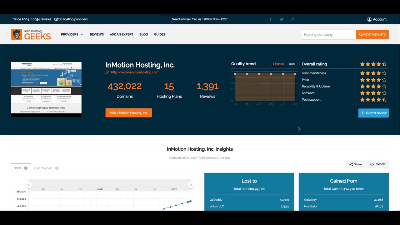 WebHostGeeks's tweet card. How to embed hosting provider insights