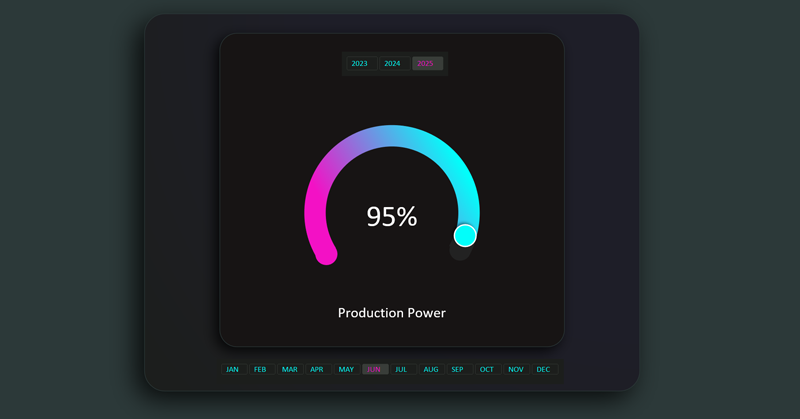 excelvisualdata's tweet card. Download the speedometer gauge chart template in Excel for dashboards. When it’s best to use a speedometer chart for visualizing data in interactive reports.
