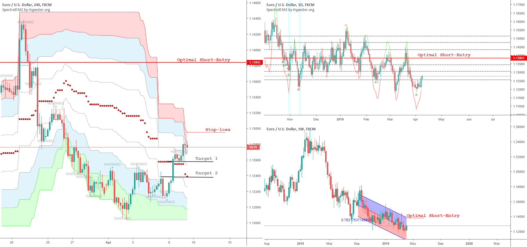 RoderickSpecter's tweet card. For those who like to scalp, here's a risky one. I'd wait until all the timeframes are aligned for minimum risk, but you might catch a small correction here, remember to move your stop-loss closely...