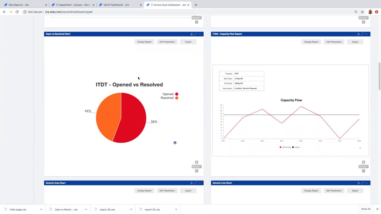 VisualScript's tweet card. A Quick View by Evan Golden: Open vs Resolved Pie Chart and Capacity...