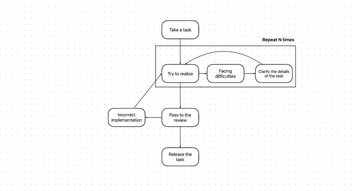 getrichorbitch's tweet card. This article will be valuable for both developers and managers, especially in small to mid-sized teams. If you’re working in a huge company…