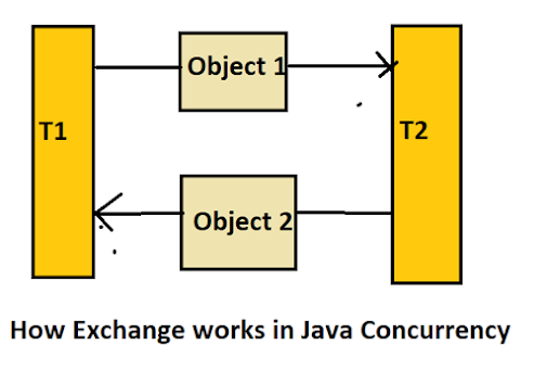 javinpaul's tweet card. A blog about Java, Programming, Algorithms, Data Structure, SQL, Linux, Database, Interview questions, and my personal experience.