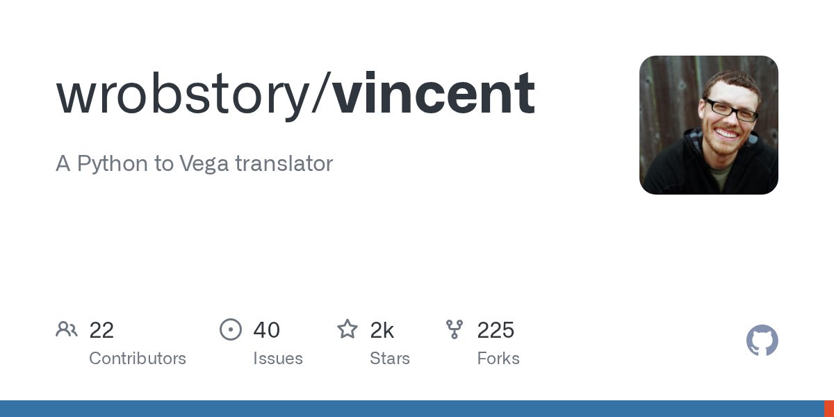 binarychris's tweet card. A Python to Vega translator. Contribute to wrobstory/vincent development by creating an account on GitHub.