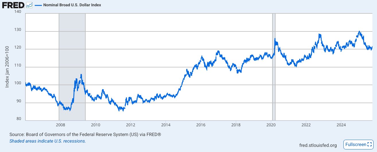 pythonandfinhub's tweet card. s gold truly a safe haven? This data-driven analysis reveals when gold protects your portfolio from inflation and crashes—and when it fails. Learn the key drivers.