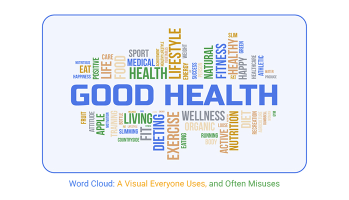 ChartExpo_'s tweet card. Word clouds look good but can mislead decisions if used wrong. Learn how to make word clouds that show real insights and support better outcomes.