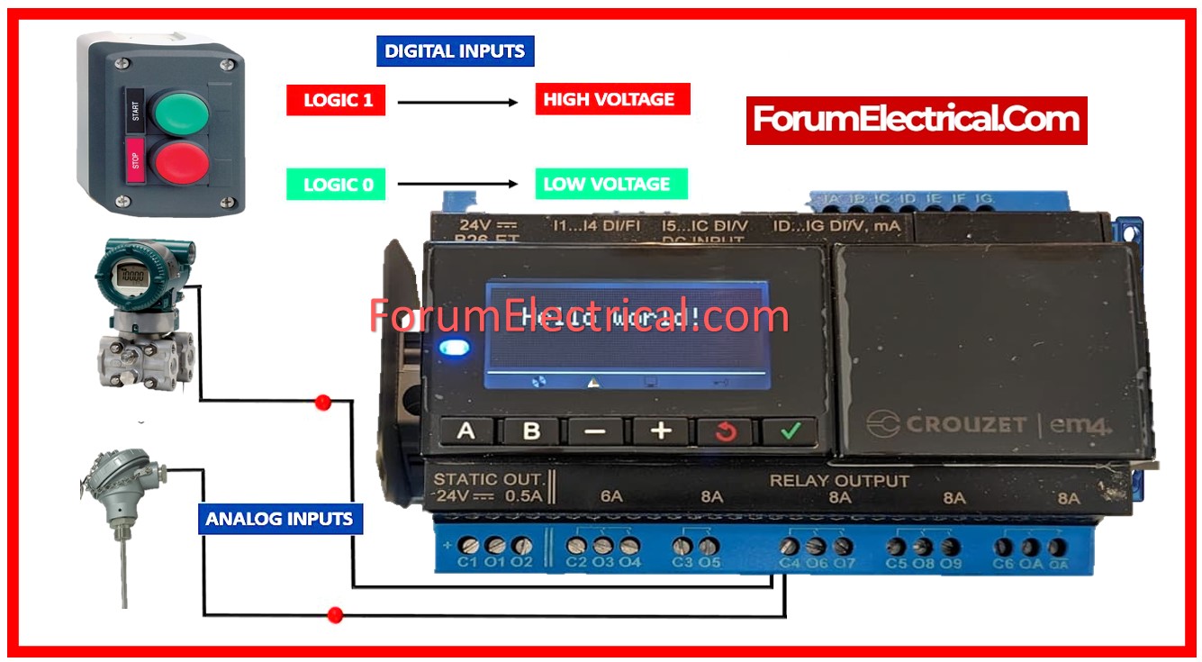 Rabert_infohe's tweet card. Discover the most popular input and output devices used in PLC systems, such as sensors, switches, actuators, and other components required for industrial automation.