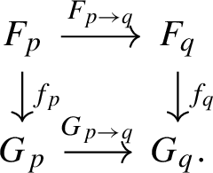 s_combinatorics's tweet card. Discrete & Computational Geometry - We study the decomposition of zero-dimensional persistence modules, viewed as functors valued in the category of vector spaces factorizing through sets....